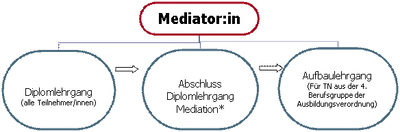 Organigramm