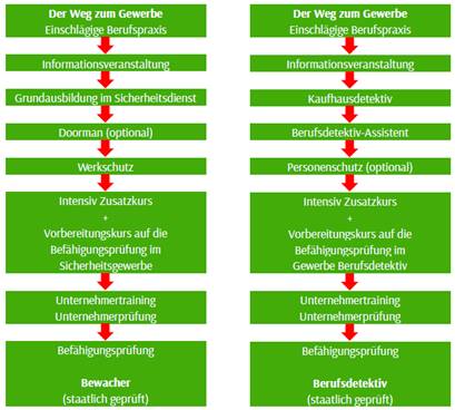 Ein Bild, das Text, Screenshot, Schrift, Karte Menü enthält.

Automatisch generierte Beschreibung